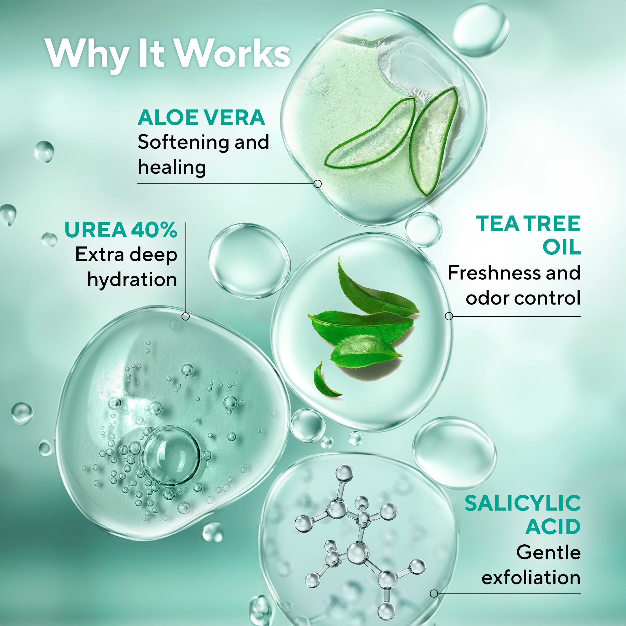 Lavinso Urea and Salicylic Acid Foot Cream