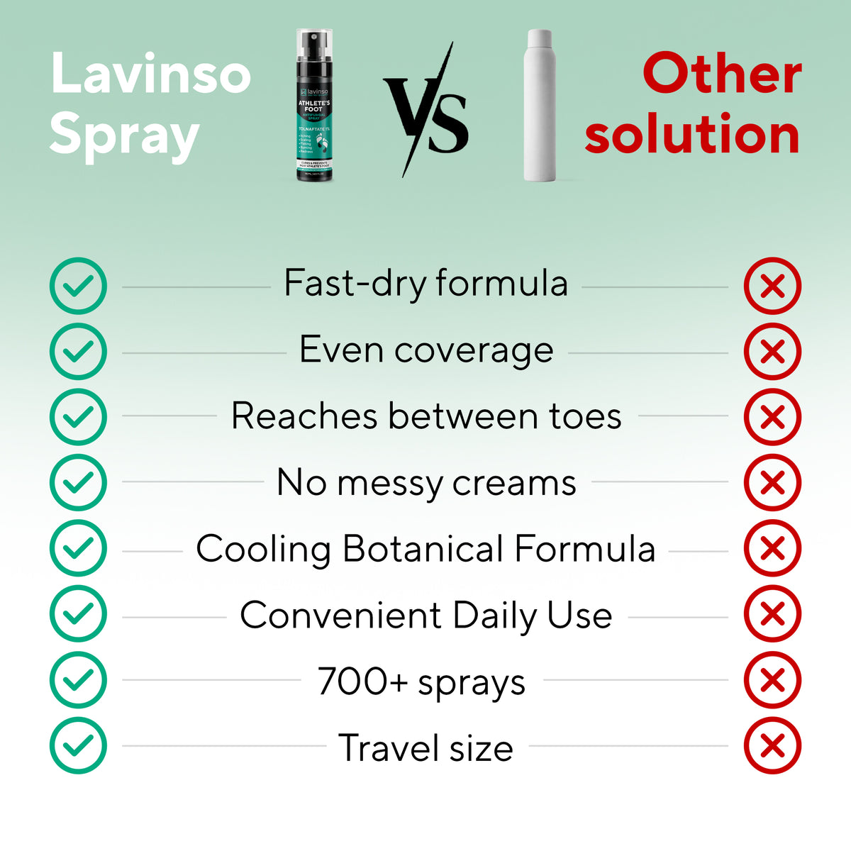 Lavinso Athlete's Foot Antifungal Spray with Tolnaftate 1%